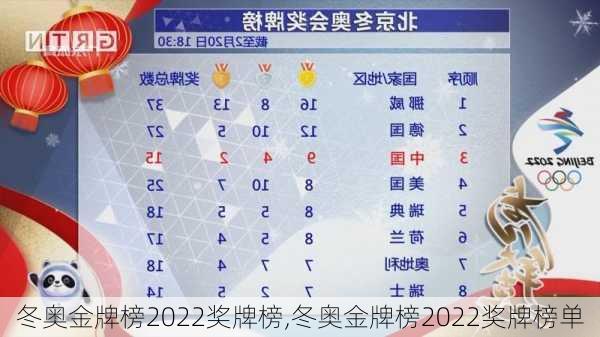 冬奥金牌榜2022奖牌榜,冬奥金牌榜2022奖牌榜单