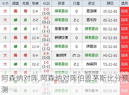 阿森纳对阵,阿森纳对阵伯恩茅斯比分预测