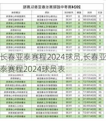 长春亚泰赛程2024球员,长春亚泰赛程2024球员表