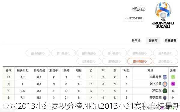亚冠2013小组赛积分榜,亚冠2013小组赛积分榜最新