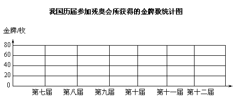 历届残奥会奖牌榜总数统计表格,历届残奥会奖牌榜总数统计表格图片