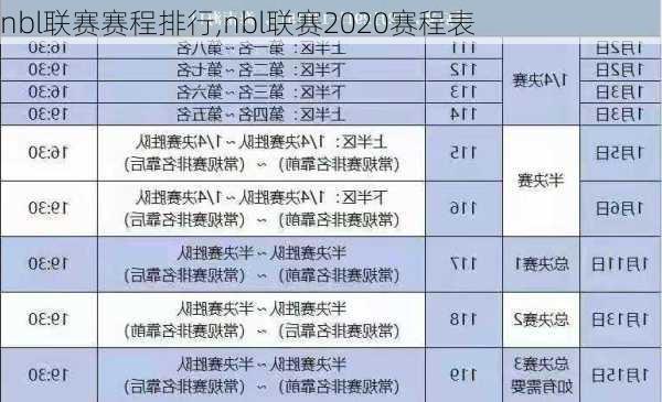 nbl联赛赛程排行,nbl联赛2020赛程表