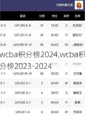 wcba积分榜2024,wcba积分榜2023-2024