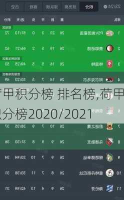 荷甲积分榜 排名榜,荷甲积分榜2020/2021