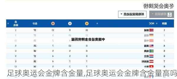 足球奥运会金牌含金量,足球奥运会金牌含金量高吗