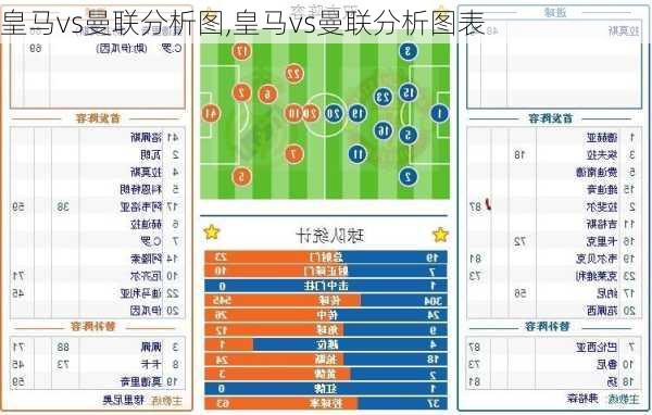 皇马vs曼联分析图,皇马vs曼联分析图表