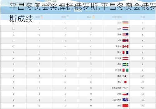 平昌冬奥会奖牌榜俄罗斯,平昌冬奥会俄罗斯成绩