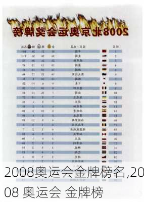 2008奥运会金牌榜名,2008 奥运会 金牌榜