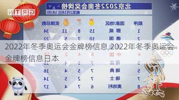 2022年冬季奥运会金牌榜信息,2022年冬季奥运会金牌榜信息日本