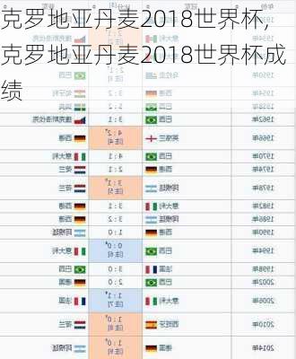 克罗地亚丹麦2018世界杯,克罗地亚丹麦2018世界杯成绩