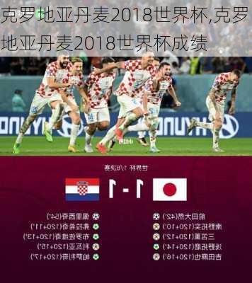 克罗地亚丹麦2018世界杯,克罗地亚丹麦2018世界杯成绩