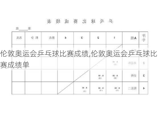 伦敦奥运会乒乓球比赛成绩,伦敦奥运会乒乓球比赛成绩单