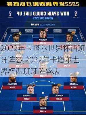 2022年卡塔尔世界杯西班牙阵容,2022年卡塔尔世界杯西班牙阵容表