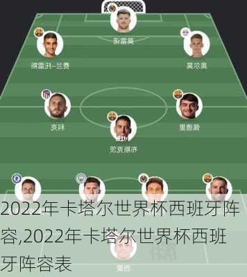 2022年卡塔尔世界杯西班牙阵容,2022年卡塔尔世界杯西班牙阵容表