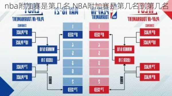 nba附加赛是第几名,NBA附加赛是第几名到第几名