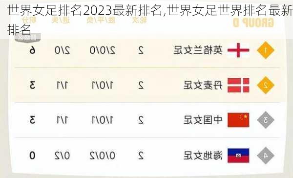 世界女足排名2023最新排名,世界女足世界排名最新排名