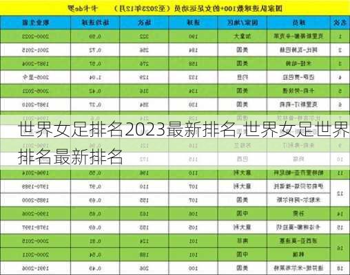 世界女足排名2023最新排名,世界女足世界排名最新排名