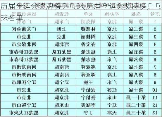 历届全运会奖牌榜乒乓球,历届全运会奖牌榜乒乓球名单