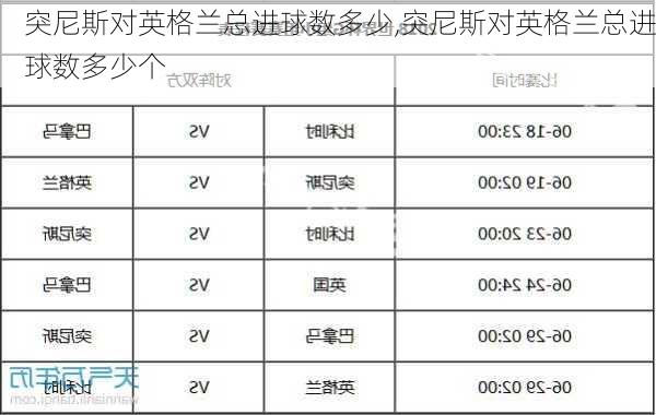 突尼斯对英格兰总进球数多少,突尼斯对英格兰总进球数多少个