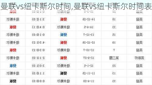 曼联vs纽卡斯尔时间,曼联vs纽卡斯尔时间表