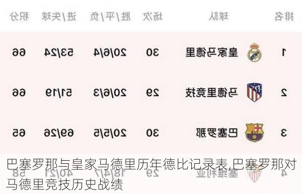 巴塞罗那与皇家马德里历年德比记录表,巴塞罗那对马德里竞技历史战绩