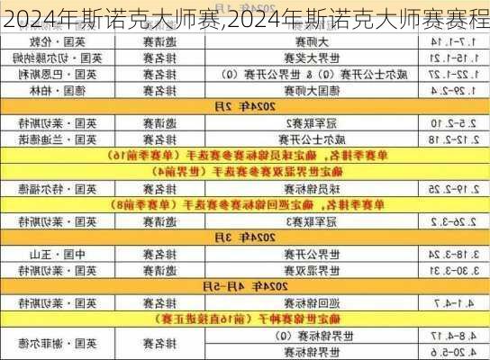 2024年斯诺克大师赛,2024年斯诺克大师赛赛程