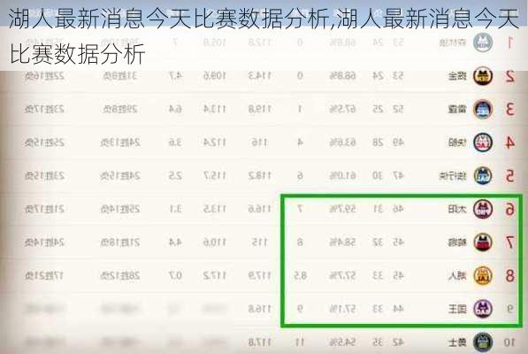 湖人最新消息今天比赛数据分析,湖人最新消息今天比赛数据分析