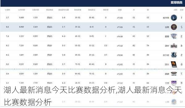 湖人最新消息今天比赛数据分析,湖人最新消息今天比赛数据分析