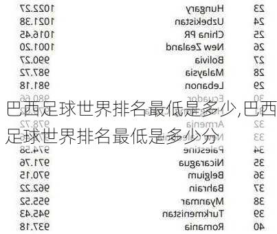 巴西足球世界排名最低是多少,巴西足球世界排名最低是多少分