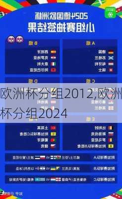 欧洲杯分组2012,欧洲杯分组2024