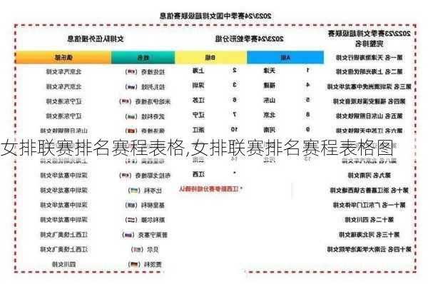 女排联赛排名赛程表格,女排联赛排名赛程表格图