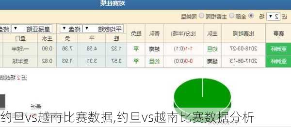 约旦vs越南比赛数据,约旦vs越南比赛数据分析