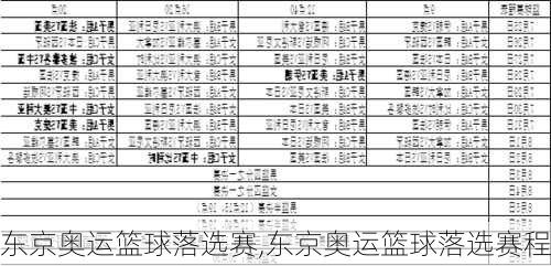 东京奥运篮球落选赛,东京奥运篮球落选赛程