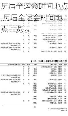 历届全运会时间地点,历届全运会时间地点一览表