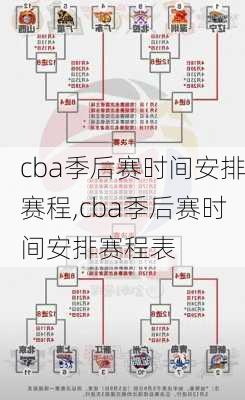 cba季后赛时间安排赛程,cba季后赛时间安排赛程表