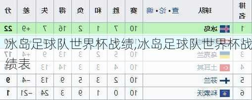 冰岛足球队世界杯战绩,冰岛足球队世界杯战绩表