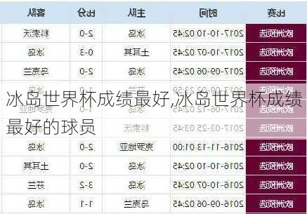 冰岛世界杯成绩最好,冰岛世界杯成绩最好的球员