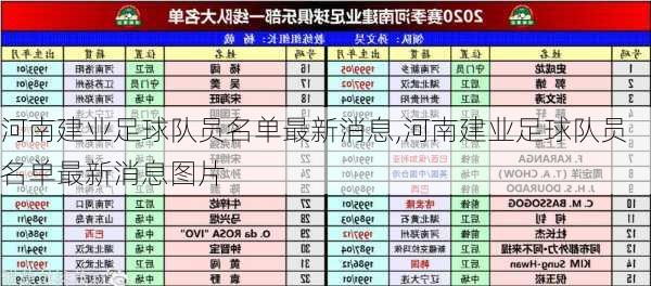 河南建业足球队员名单最新消息,河南建业足球队员名单最新消息图片