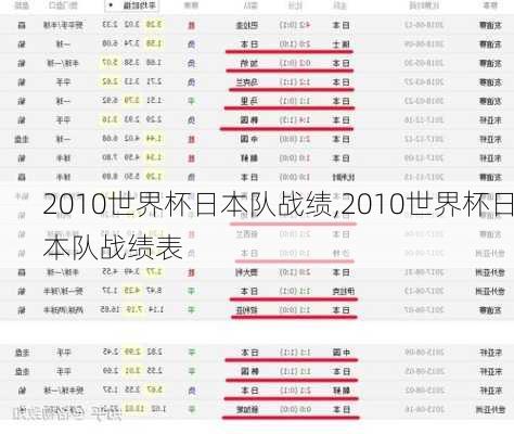 2010世界杯日本队战绩,2010世界杯日本队战绩表