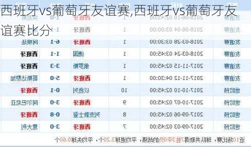 西班牙vs葡萄牙友谊赛,西班牙vs葡萄牙友谊赛比分