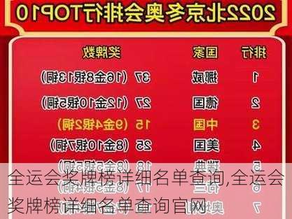 全运会奖牌榜详细名单查询,全运会奖牌榜详细名单查询官网