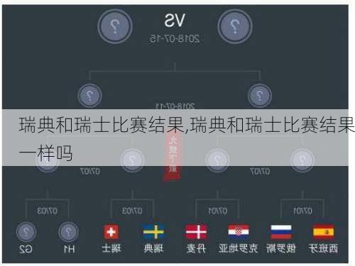 瑞典和瑞士比赛结果,瑞典和瑞士比赛结果一样吗