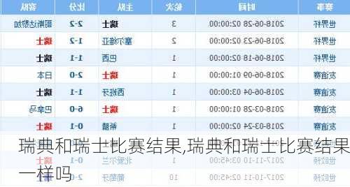 瑞典和瑞士比赛结果,瑞典和瑞士比赛结果一样吗