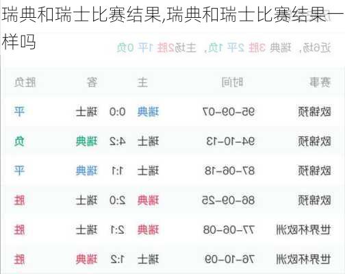 瑞典和瑞士比赛结果,瑞典和瑞士比赛结果一样吗