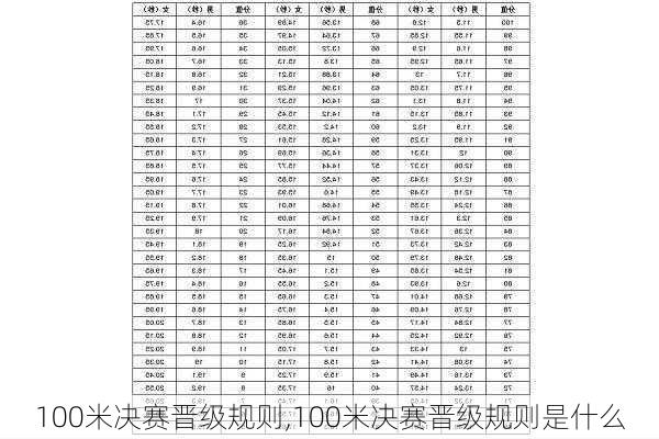 100米决赛晋级规则,100米决赛晋级规则是什么