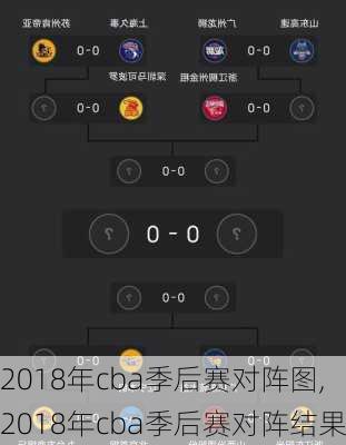 2018年cba季后赛对阵图,2018年cba季后赛对阵结果