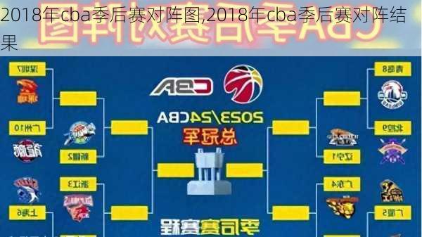 2018年cba季后赛对阵图,2018年cba季后赛对阵结果