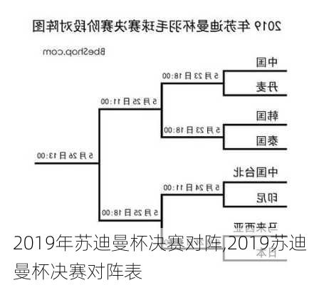 2019年苏迪曼杯决赛对阵,2019苏迪曼杯决赛对阵表