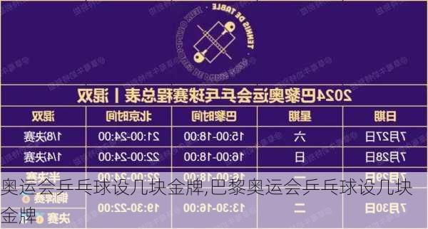 奥运会乒乓球设几块金牌,巴黎奥运会乒乓球设几块金牌