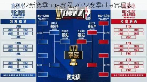 2022新赛季nba赛程,2022赛季nba赛程表